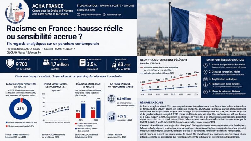 La Hausse du Racisme en France : Réalité criminelle ou sensibilité accrue ?